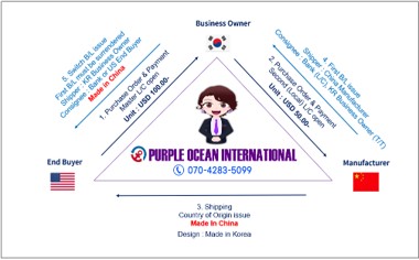 Triangle Trade